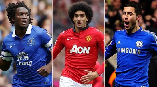 場上視野 場上視野